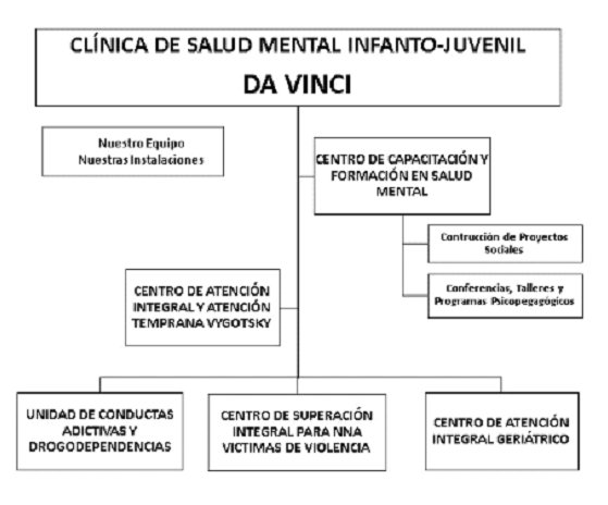 Centro de Desarrollo infantil y estimulación temprana VYGOTSKY